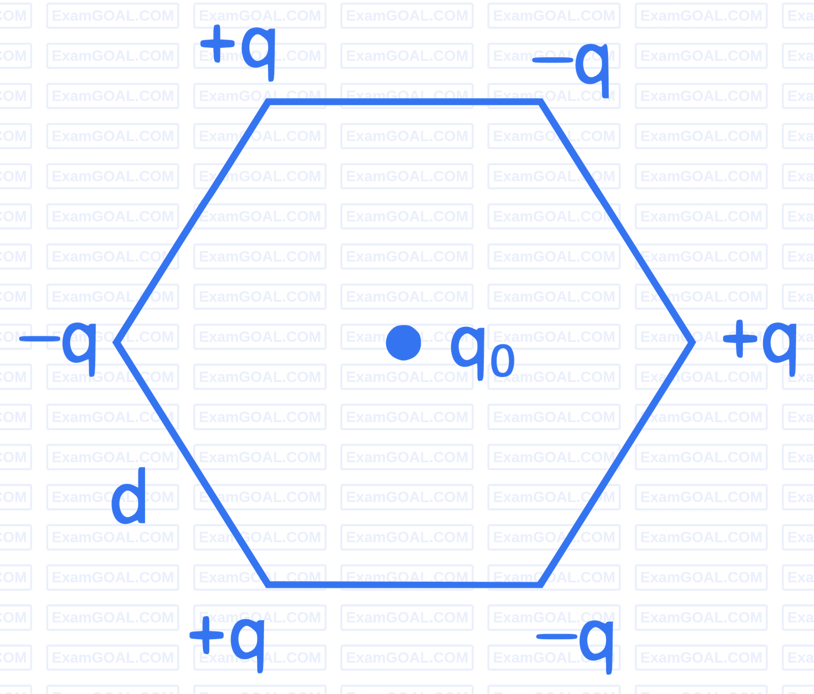 NEET 2022 Phase 2 Physics - Electrostatics Question 13 English Explanation