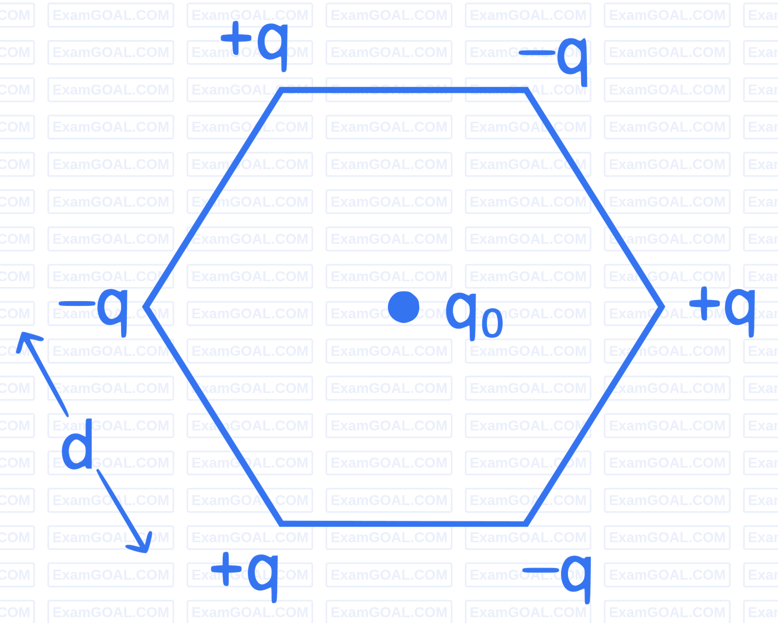 NEET 2022 Phase 2 Physics - Electrostatics Question 13 English