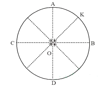 AIPMT 2008 Physics - Electrostatics Question 46 English Explanation