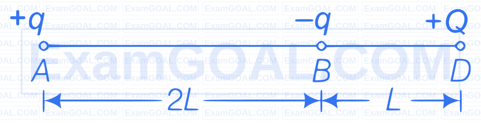 AIIMS 2017 Physics - Electrostatics Question 2 English Explanation 2