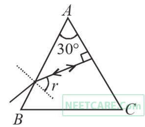 AIPMT 2004 Physics - Geometrical Optics Question 42 English Explanation
