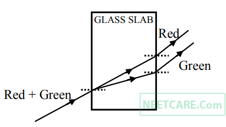 AIPMT 2004 Physics - Geometrical Optics Question 41 English Explanation