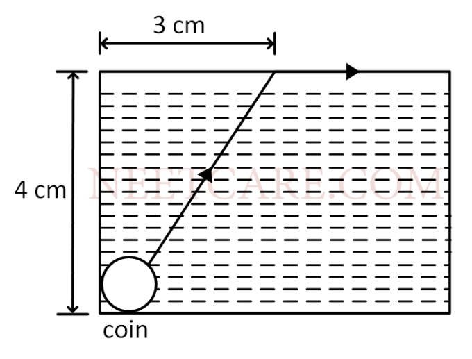 AIPMT 2007 Physics - Geometrical Optics Question 45 English