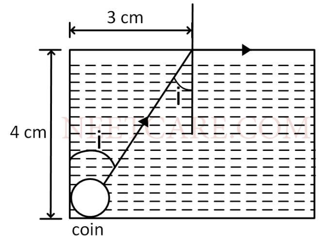 AIPMT 2007 Physics - Geometrical Optics Question 45 English Explanation