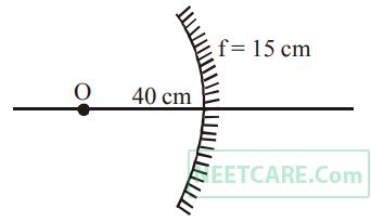 NEET 2018 Physics - Geometrical Optics Question 25 English Explanation