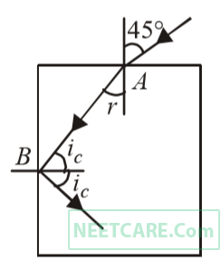 AIPMT 2002 Physics - Geometrical Optics Question 36 English Explanation