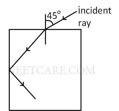 AIPMT 2002 Physics - Geometrical Optics Question 36 English