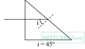 AIPMT 2015 Physics - Geometrical Optics Question 70 English Explanation