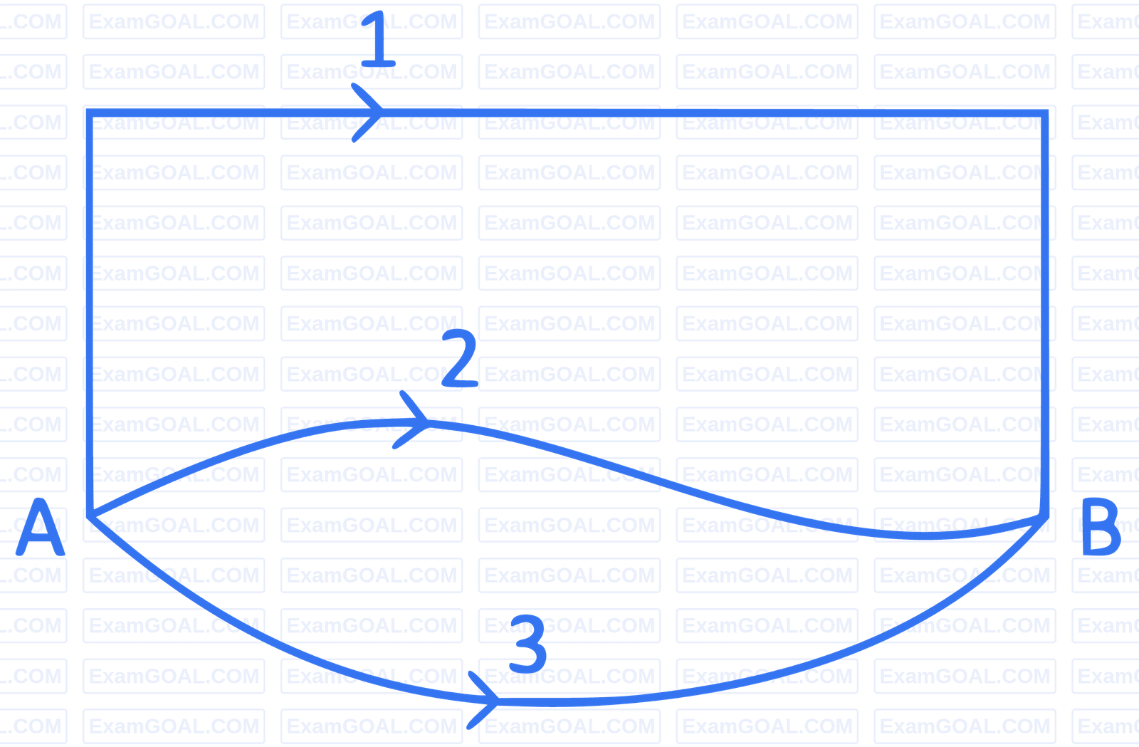 NEET 2022 Phase 2 Physics - Gravitation Question 12 English