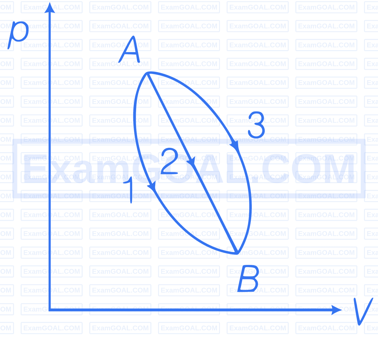AIIMS 2018 Physics - Heat and Thermodynamics Question 3 English