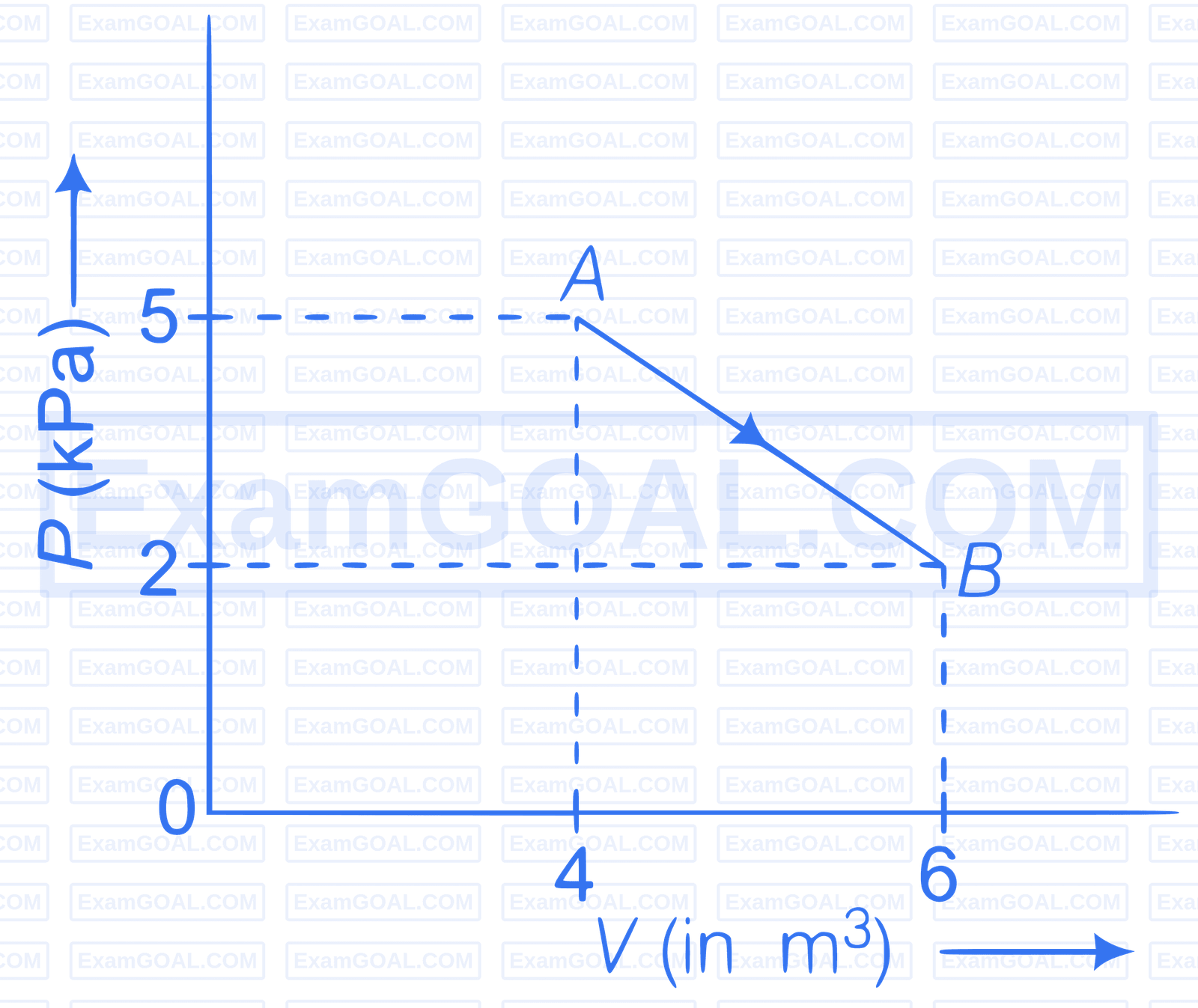 AIIMS 2017 Physics - Heat and Thermodynamics Question 2 English