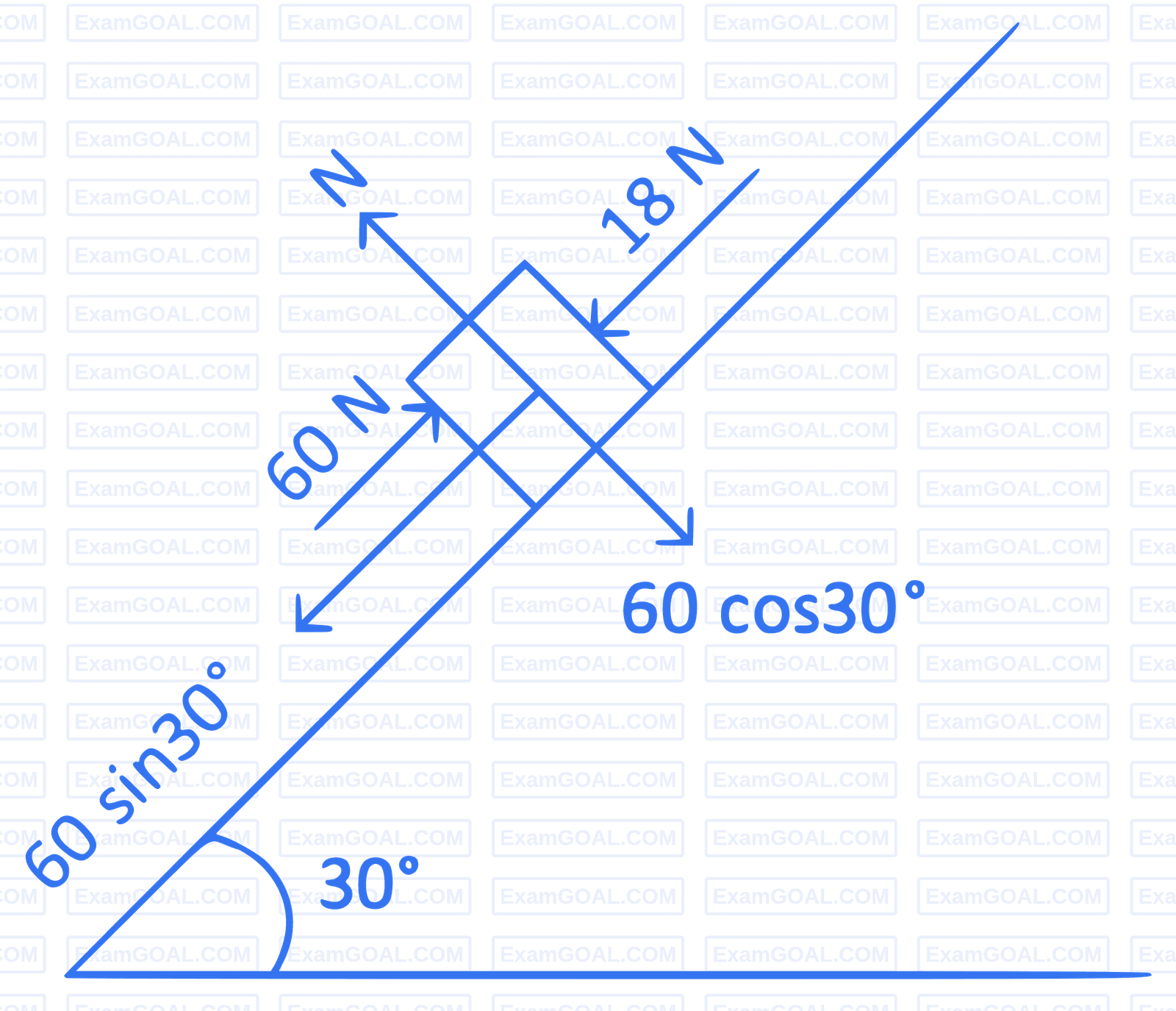 NEET 2022 Phase 2 Physics - Laws of Motion Question 10 English Explanation 1