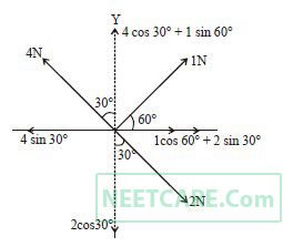 AIPMT 2008 Physics - Laws of Motion Question 20 English Explanation