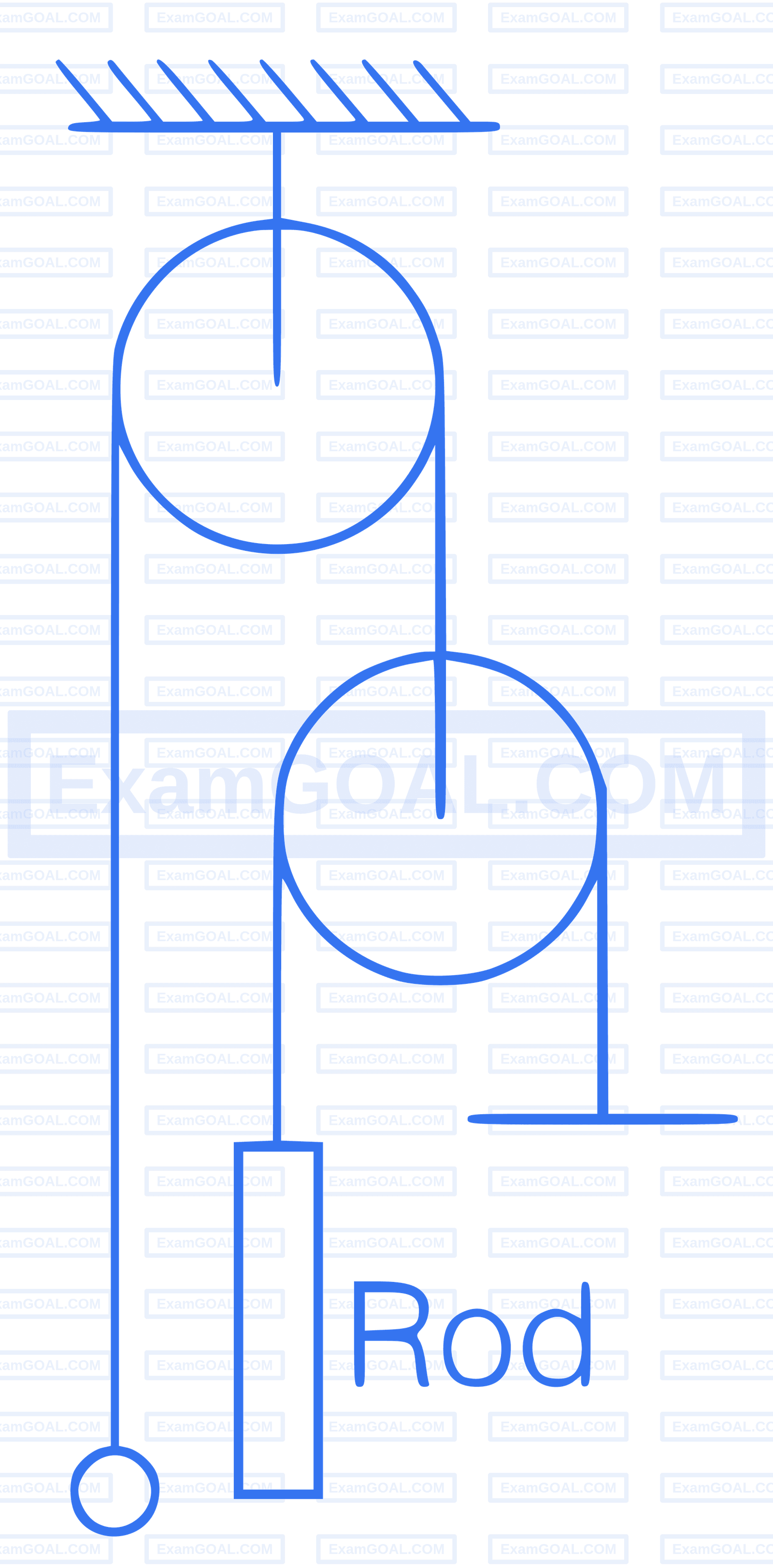 AIIMS 2018 Physics - Laws of Motion Question 1 English