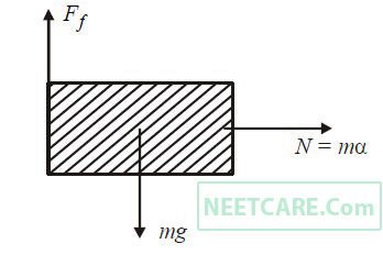 AIPMT 2010 Prelims Physics - Laws of Motion Question 21 English Explanation