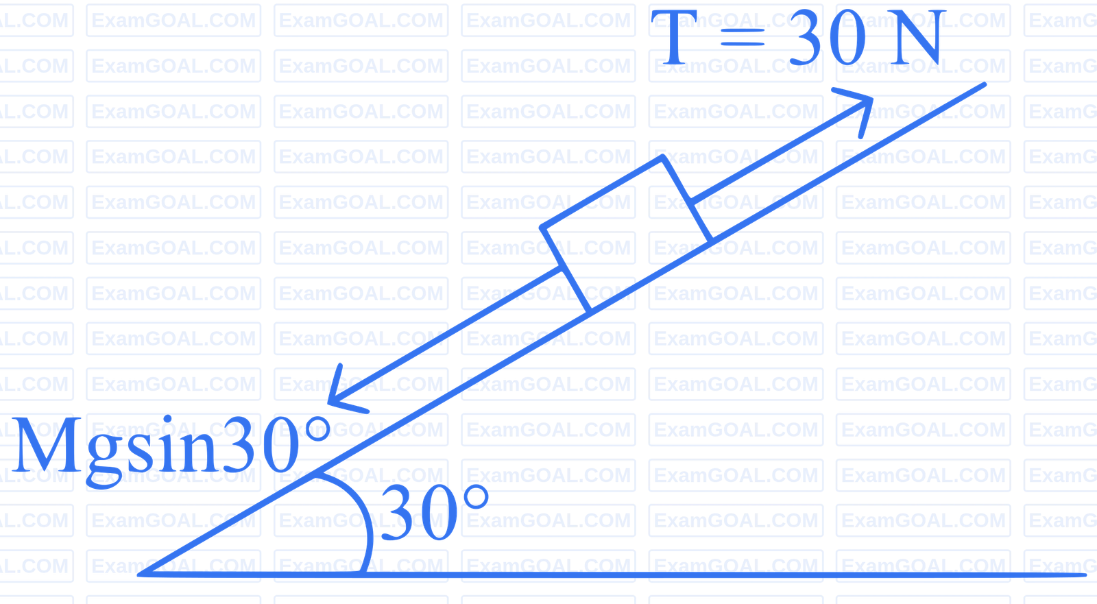 NEET 2024 (Re-Examination) Physics - Laws of Motion Question 2 English Explanation