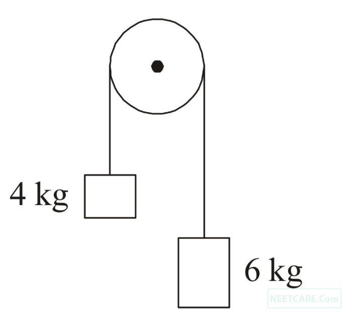 NEET 2020 Phase 1 Physics - Laws of Motion Question 11 English