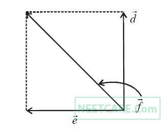 AIPMT 2010 Prelims Physics - Motion in a Plane Question 14 English Explanation