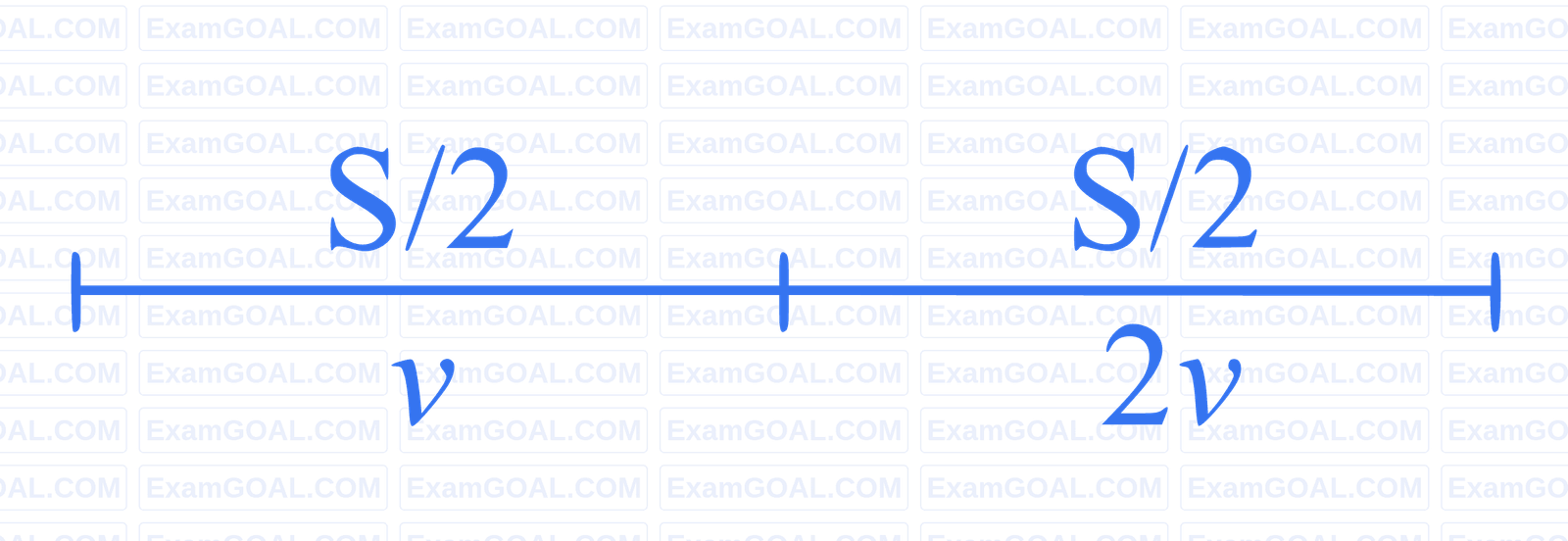 NEET 2023 Physics - Motion in a Straight Line Question 6 English Explanation