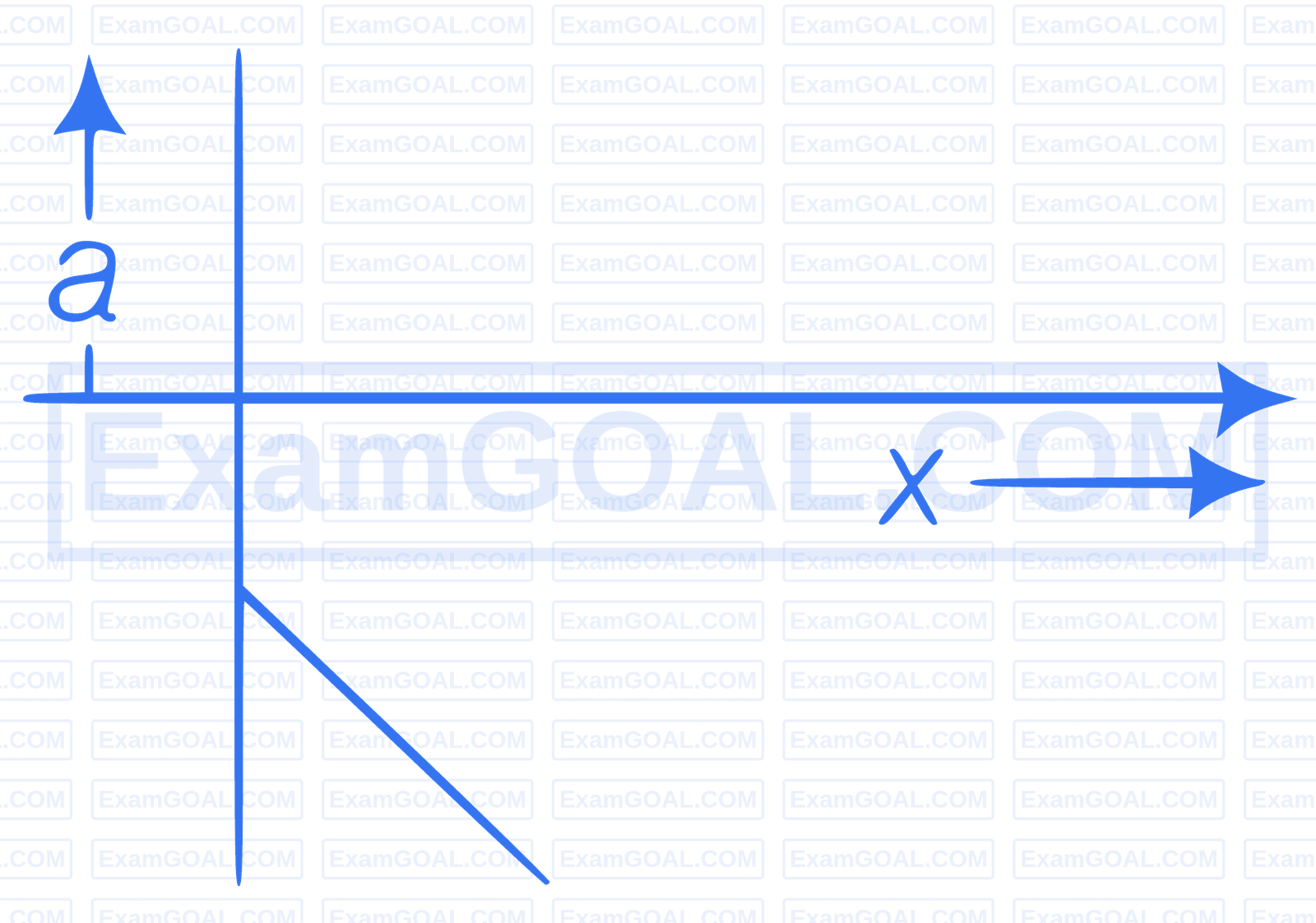 AIIMS 2017 Physics - Motion in a Straight Line Question 1 English Option 4