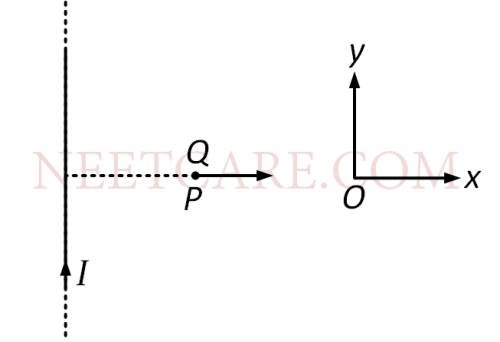 AIPMT 2005 Physics - Moving Charges and Magnetism Question 36 English