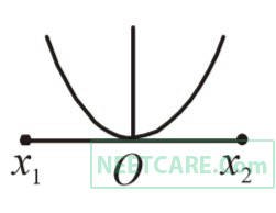 AIPMT 2003 Physics - Oscillations Question 27 English Option 1