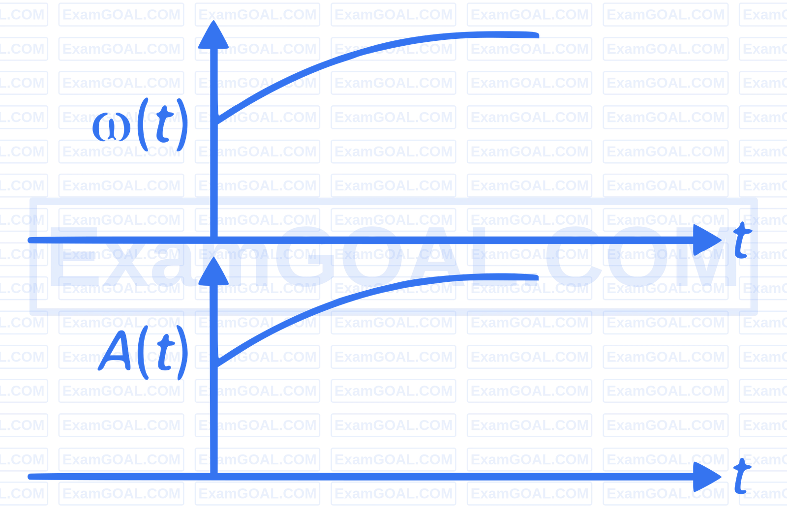 NEET 2025 Physics - Oscillations Question 1 English Option 1