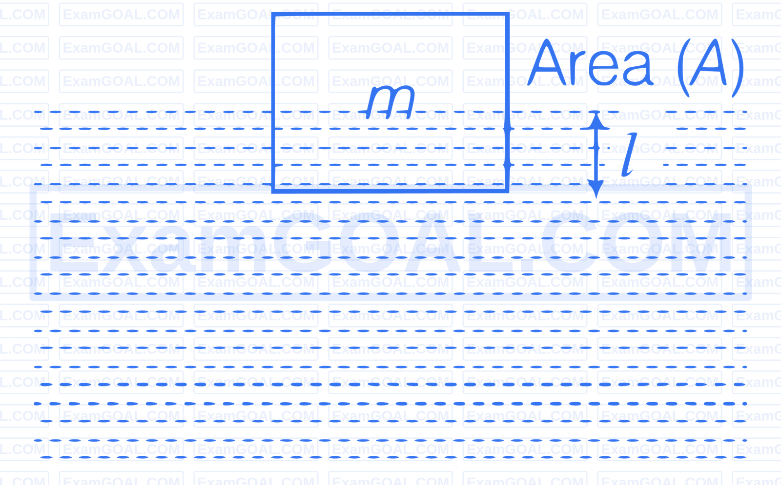 AIIMS 2018 Physics - Oscillations Question 4 English Explanation