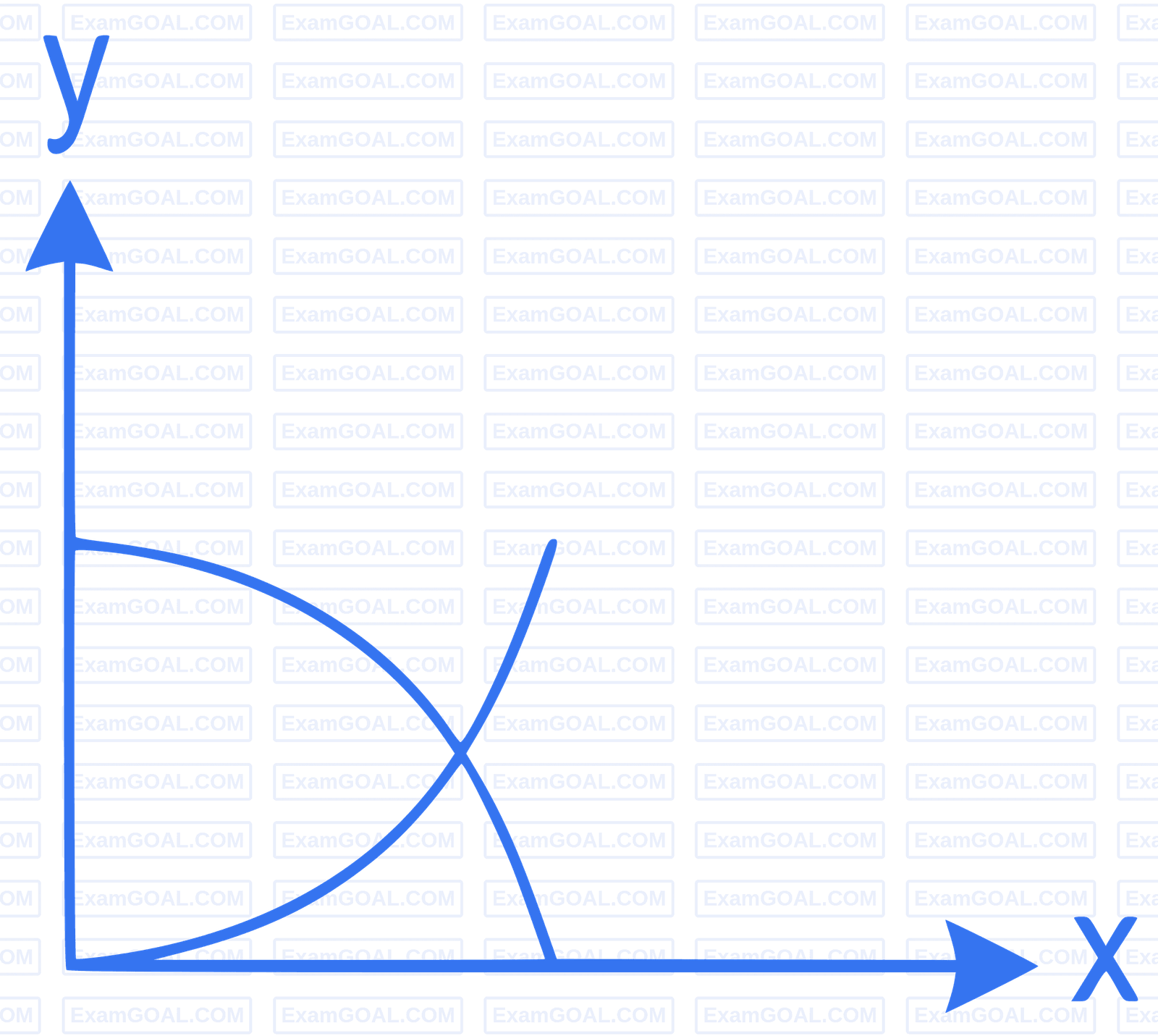 NEET 2022 Phase 2 Physics - Oscillations Question 9 English Explanation 4