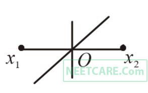 AIPMT 2003 Physics - Oscillations Question 27 English Option 4