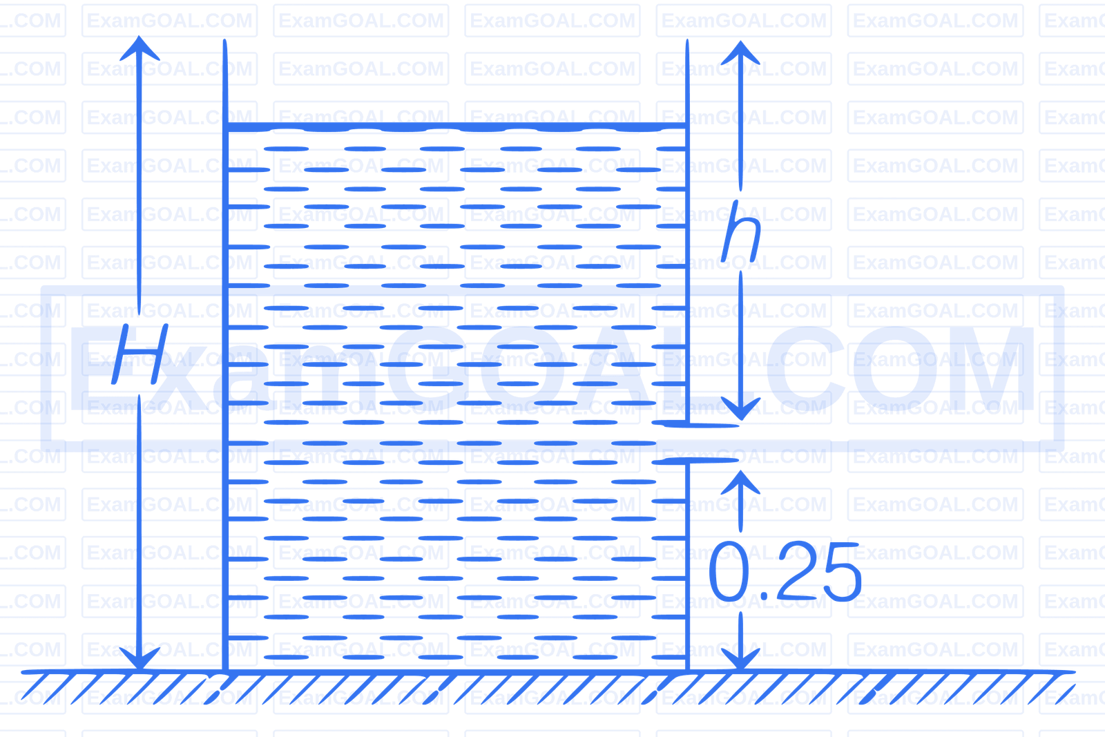 AIIMS 2019 Physics - Properties of Matter Question 2 English Explanation