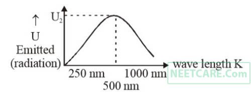 NEET 2016 Phase 1 Physics - Properties of Matter Question 71 English Explanation
