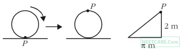 AIPMT 2002 Physics - Rotational Motion Question 30 English Explanation