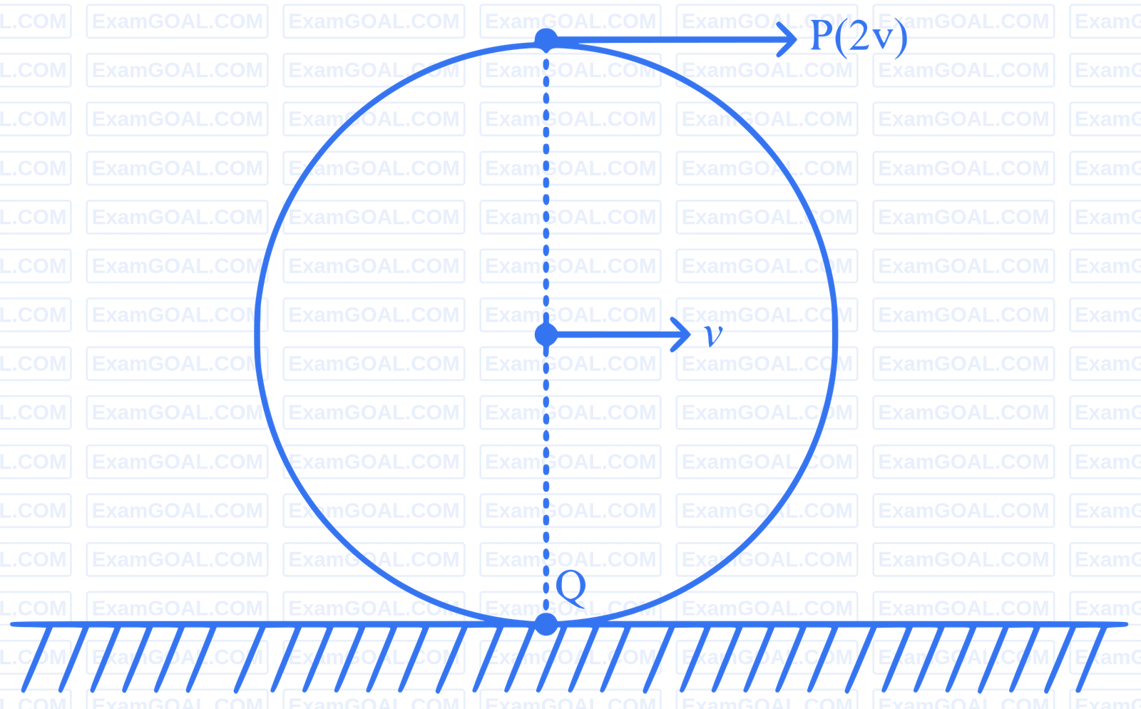 NEET 2024 Physics - Rotational Motion Question 5 English Explanation