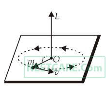 AIPMT 2012 Prelims Physics - Rotational Motion Question 66 English Explanation