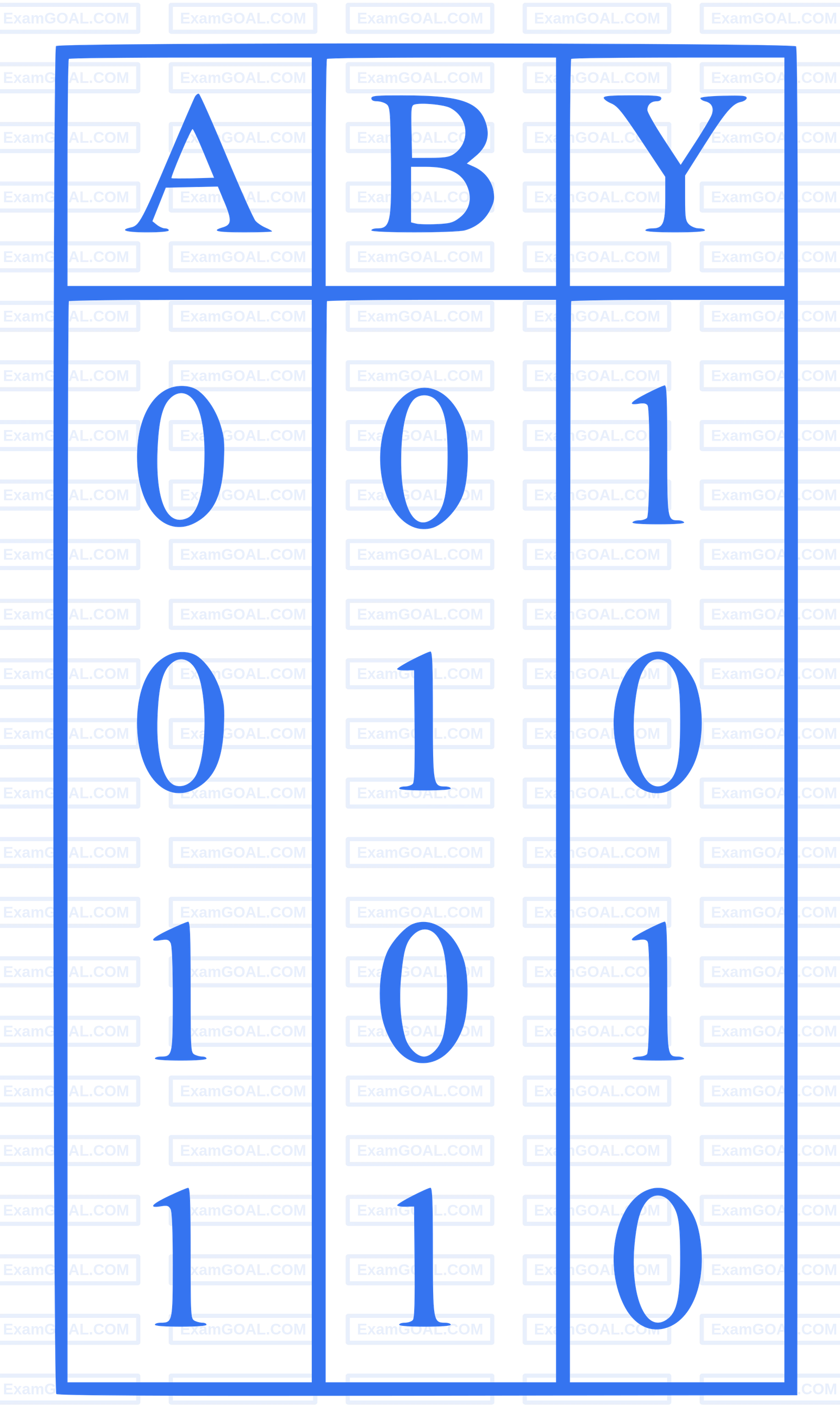 NEET 2024 Physics - Semiconductor Electronics Question 7 English