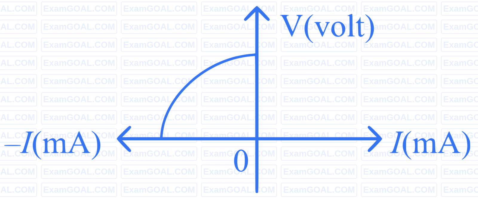 NEET 2024 (Re-Examination) Physics - Semiconductor Electronics Question 4 English Explanation