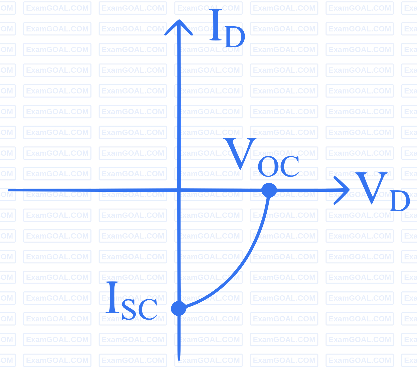 NEET 2024 Physics - Semiconductor Electronics Question 6 English Explanation