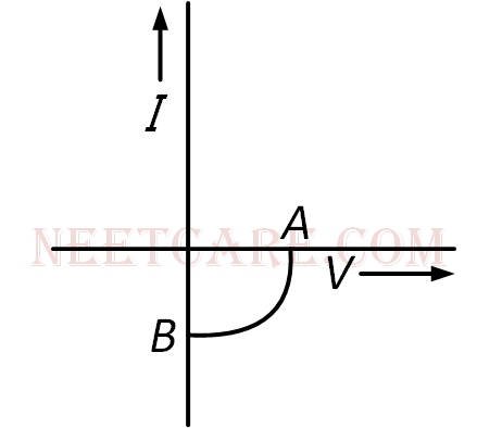 AIPMT 2014 Physics - Semiconductor Electronics Question 100 English