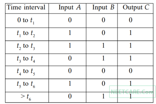 AIPMT 2012 Prelims Physics - Semiconductor Electronics Question 88 English Explanation