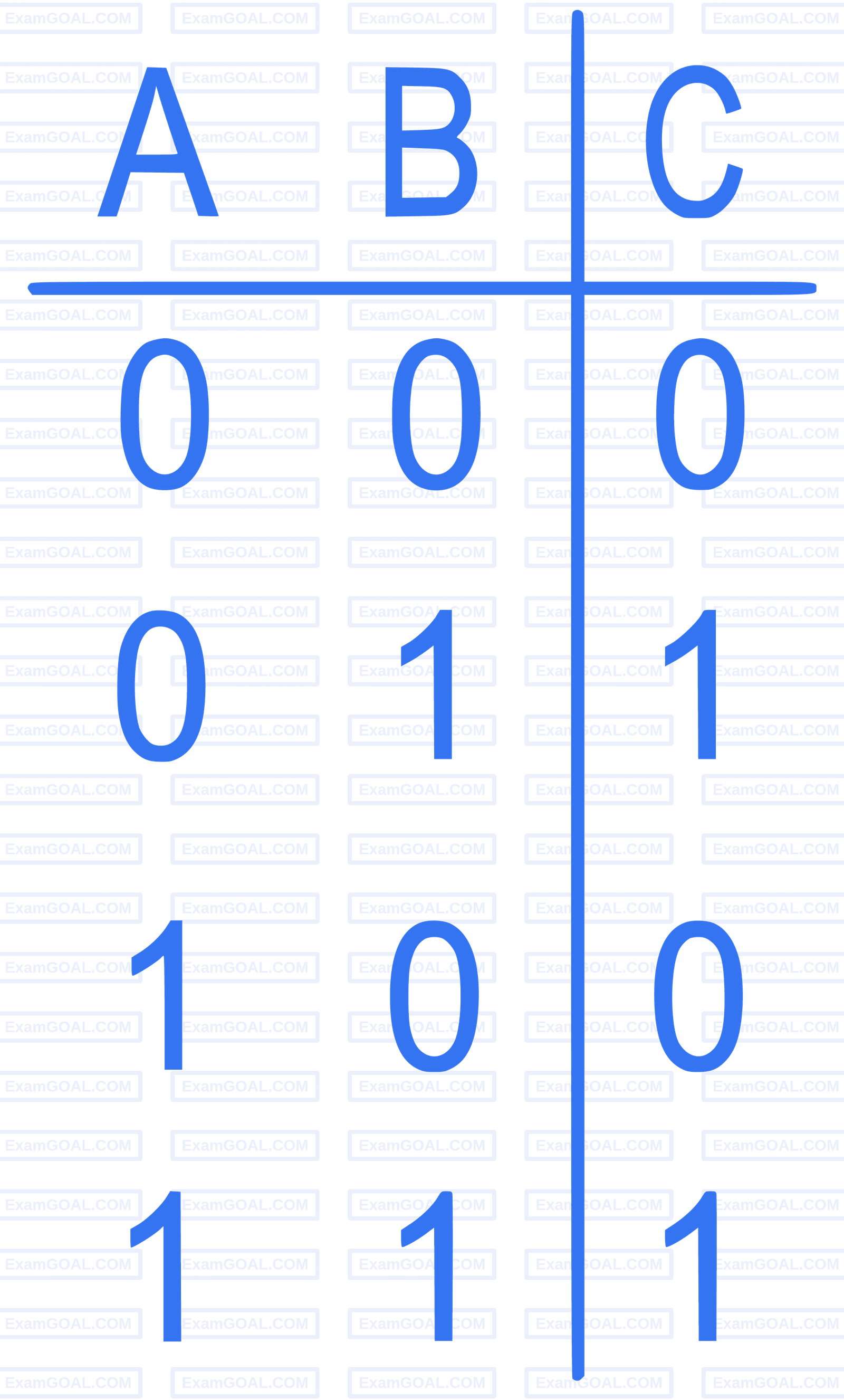NEET 2022 Phase 1 Physics - Semiconductor Electronics Question 21 English Option 4