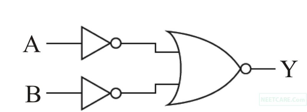 NEET 2020 Phase 1 Physics - Semiconductor Electronics Question 27 English