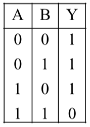 NEET 2019 Physics - Semiconductor Electronics Question 33 English Explanation
