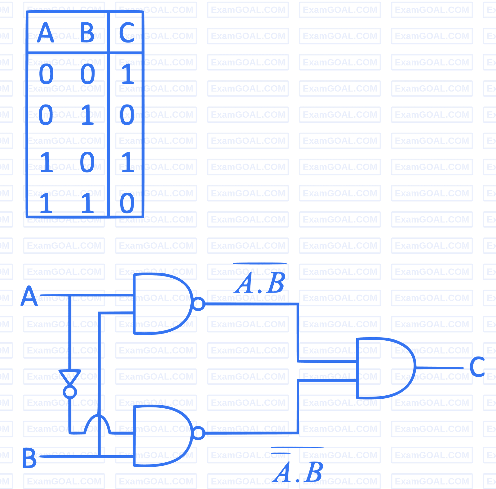 NEET 2022 Phase 1 Physics - Semiconductor Electronics Question 21 English Explanation