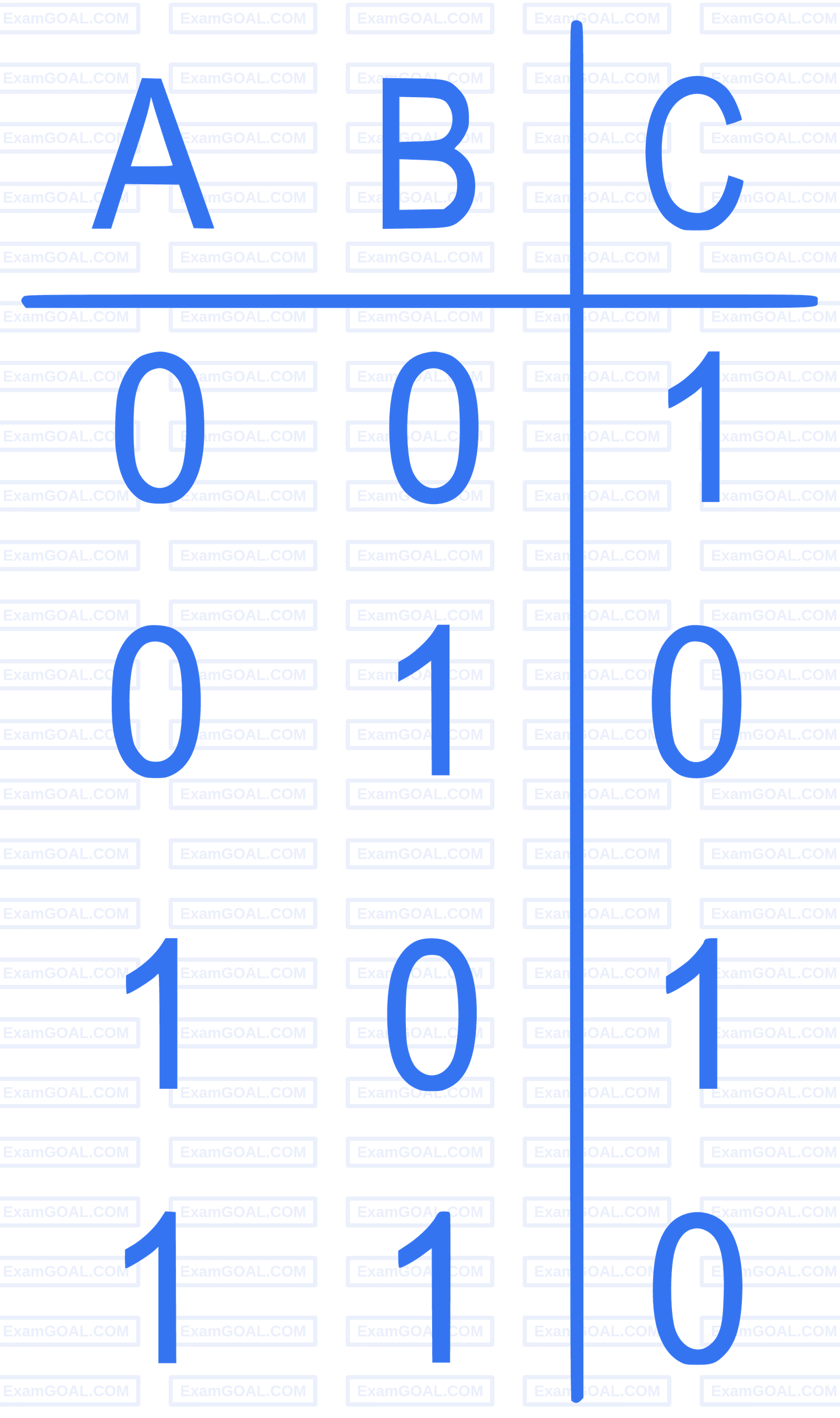 NEET 2022 Phase 1 Physics - Semiconductor Electronics Question 21 English Option 3