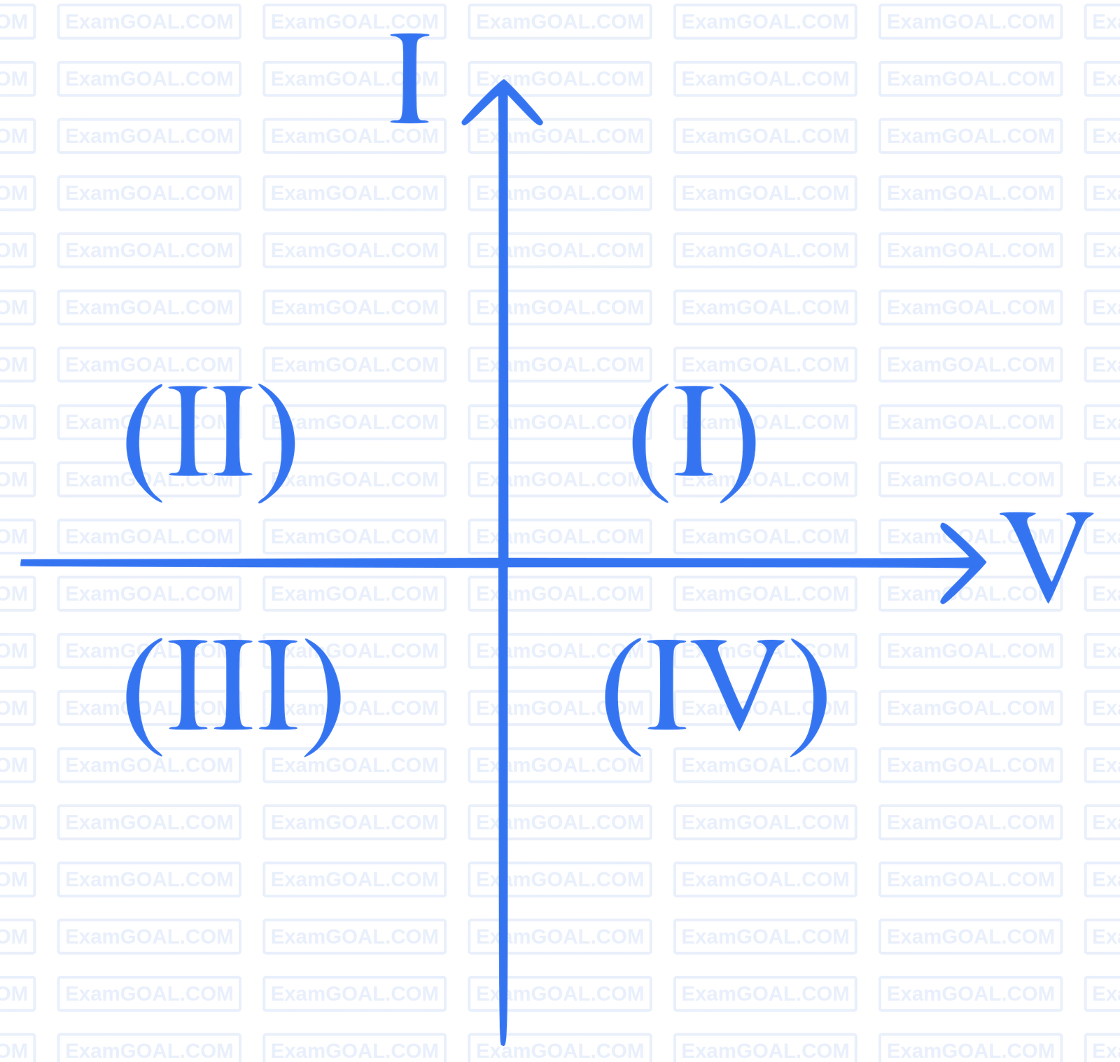 NEET 2024 Physics - Semiconductor Electronics Question 6 English