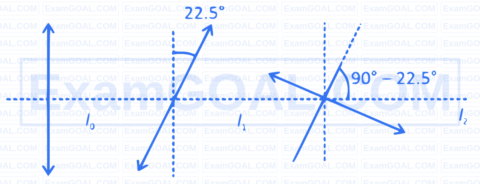 NEET 2025 Physics - Wave Optics Question 1 English Explanation