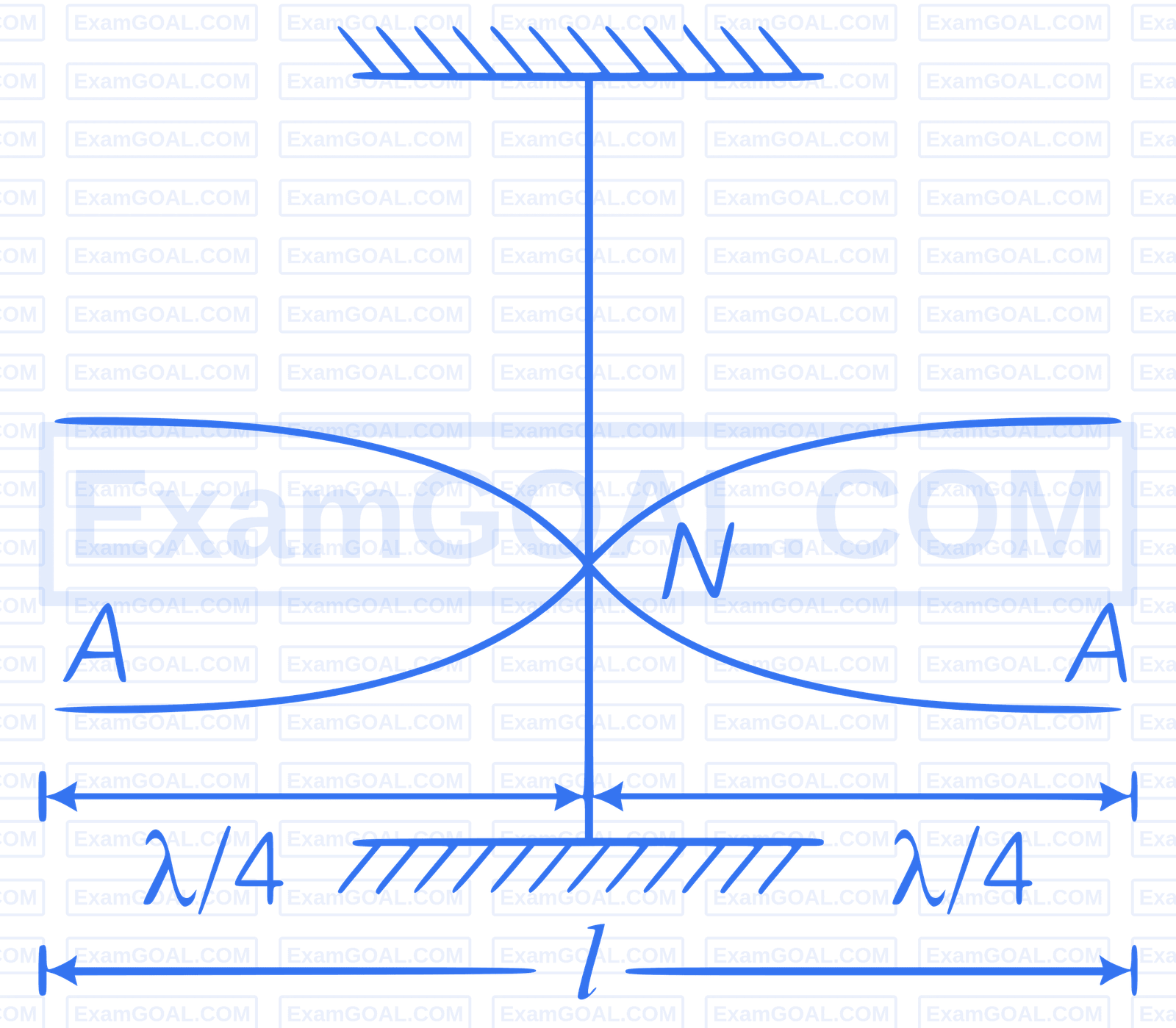 AIIMS 2018 Physics - Waves Question 4 English Explanation