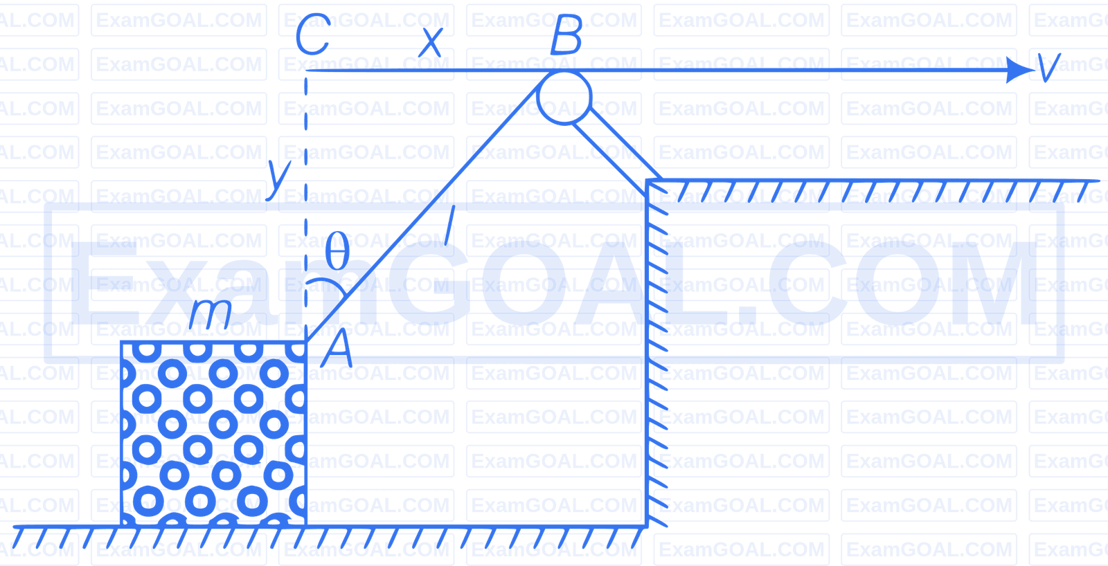 AIIMS 2017 Physics - Work, Energy and Power Question 1 English Explanation