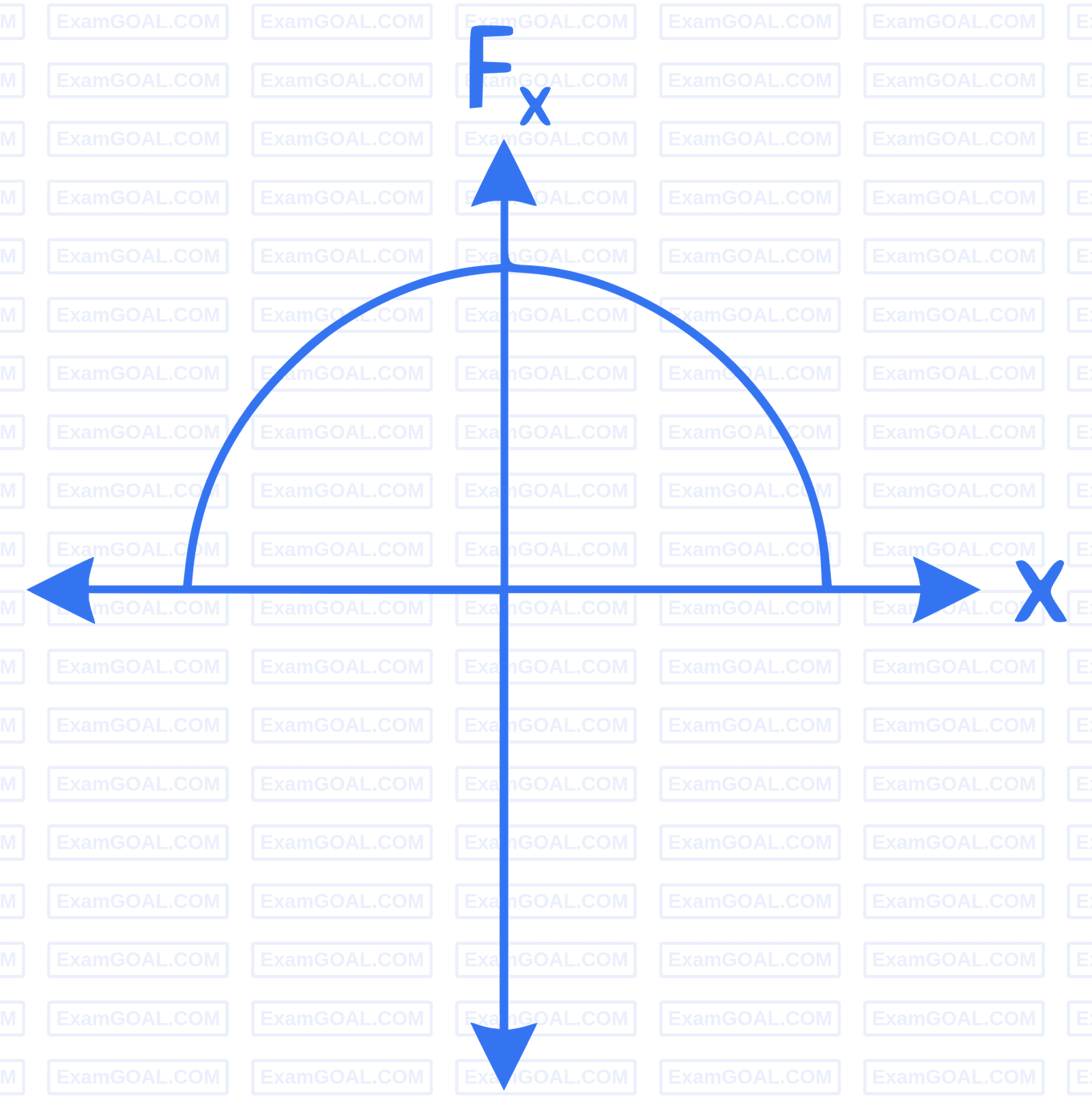NEET 2022 Phase 2 Physics - Work, Energy and Power Question 8 English Option 4